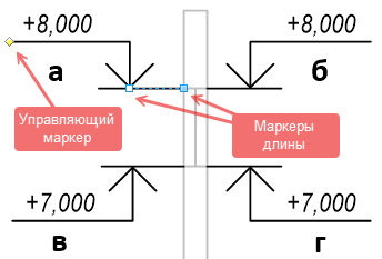 Варианты расположения отметки уровня