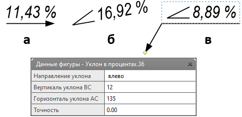 Настройка обозначения уклона