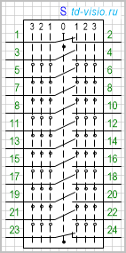 Переключатель с нейтральным положением и по 3 позиции в 2 направлениях, коммутируемых цепей (контактов) 12.