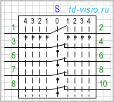 Переключатель с нейтральным положением и по 4 позиции в 2 направлениях, коммутируемых цепей (контактов) 5.