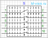 Переключатель с нейтральным положением и по 5 позиций в 2 направлениях, коммутируемых цепей (контактов) 5.