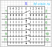 Переключатель с нейтральным положением и по 5 позиций в 2 направлениях, коммутируемых цепей (контактов) 6.