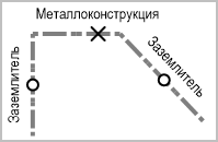 Элементы заземления на линии