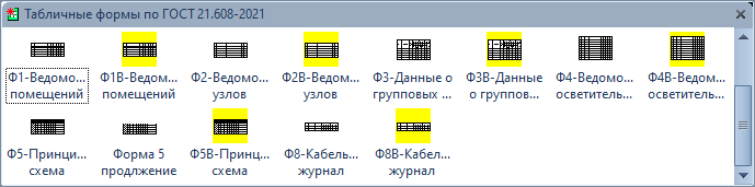 Трафарет Visio «Табличные формы по ГОСТ 21.608–2021»