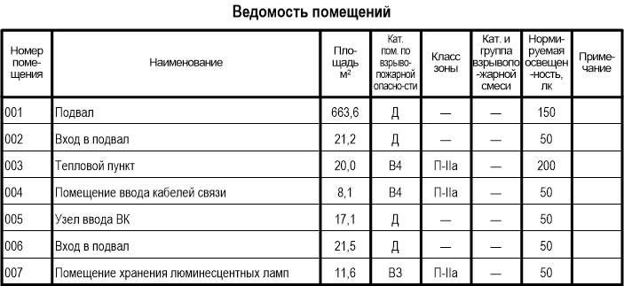 Форма 1 — Ведомость помещений