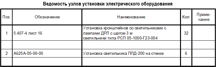 Форма 2 — Пример заполнения