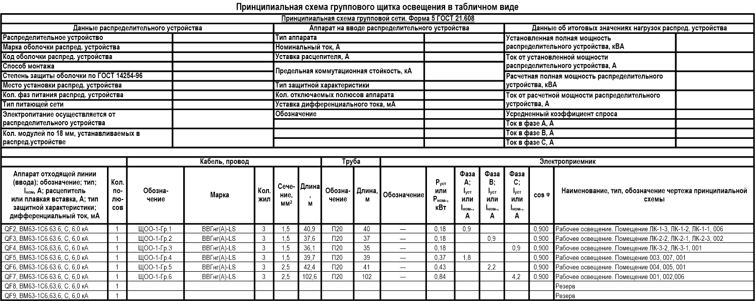 Форма 5 — Табличная схема щитка освещения