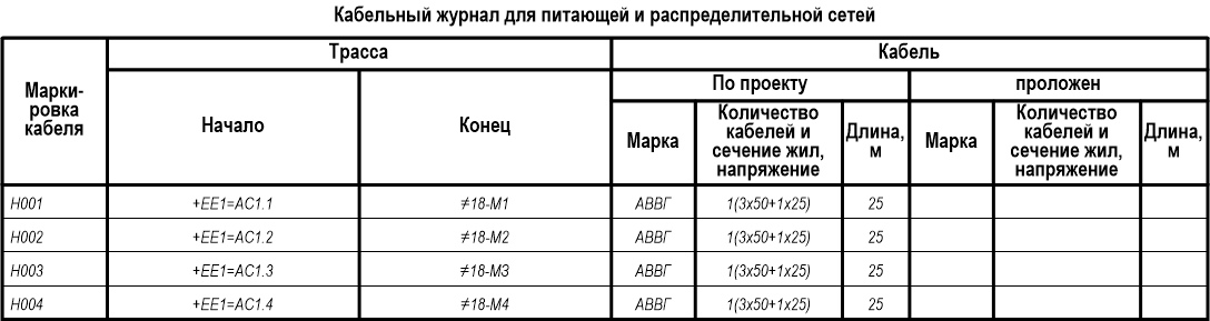 Форма 8 — Кабельный журнал