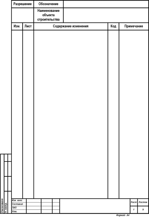 Разрешение на внесение изменений (первый лист)