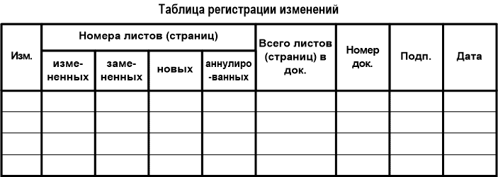 Таблица регистрации изменений (текстовый документ)