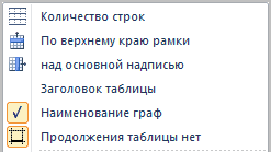 Контекстное меню табличных форм