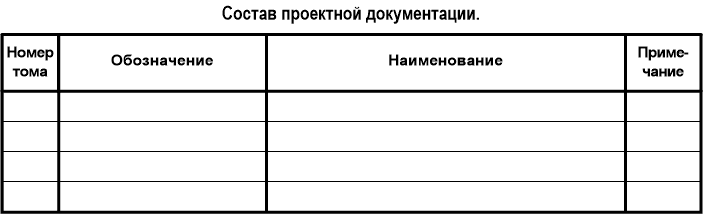 Форма 14 Состав проектной документации