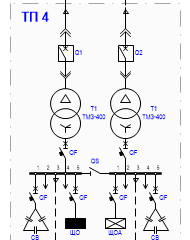 Трафареты Visio Однолинейная схема электроснабжения.