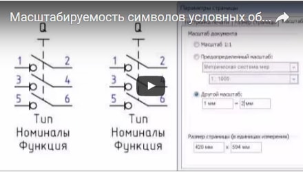 Масштабируемость символов условных обозначений