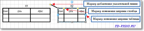 Маркеры изменения таблицы Visio