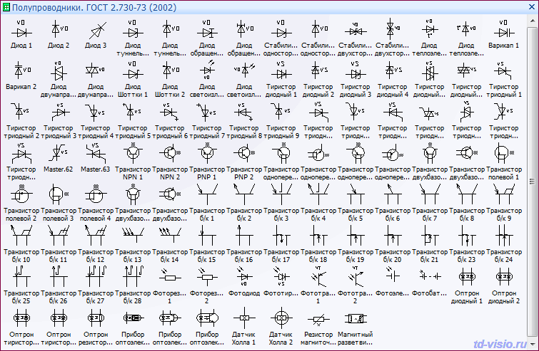 Трафарет Visio - Полупроводники ГОСТ 2.730