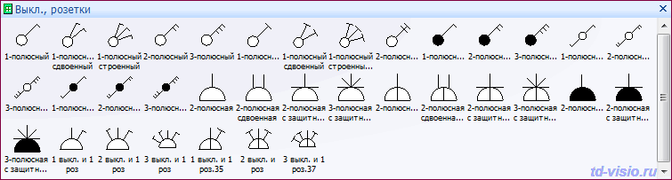 Visio Электро Visio Электро